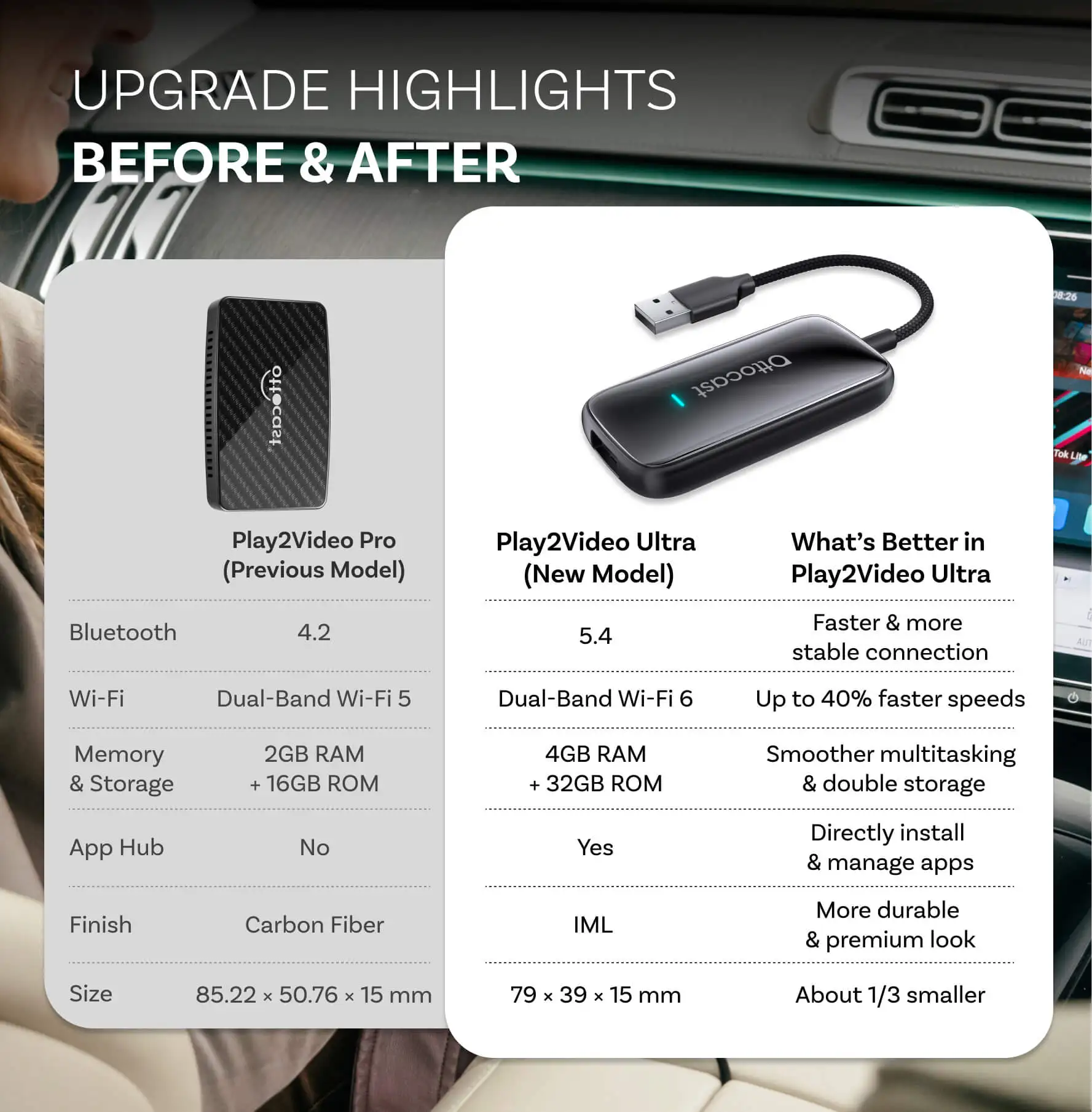 OTTOCAST Play2Video Ultra Wire - Car Accessories Youtube recension och pris